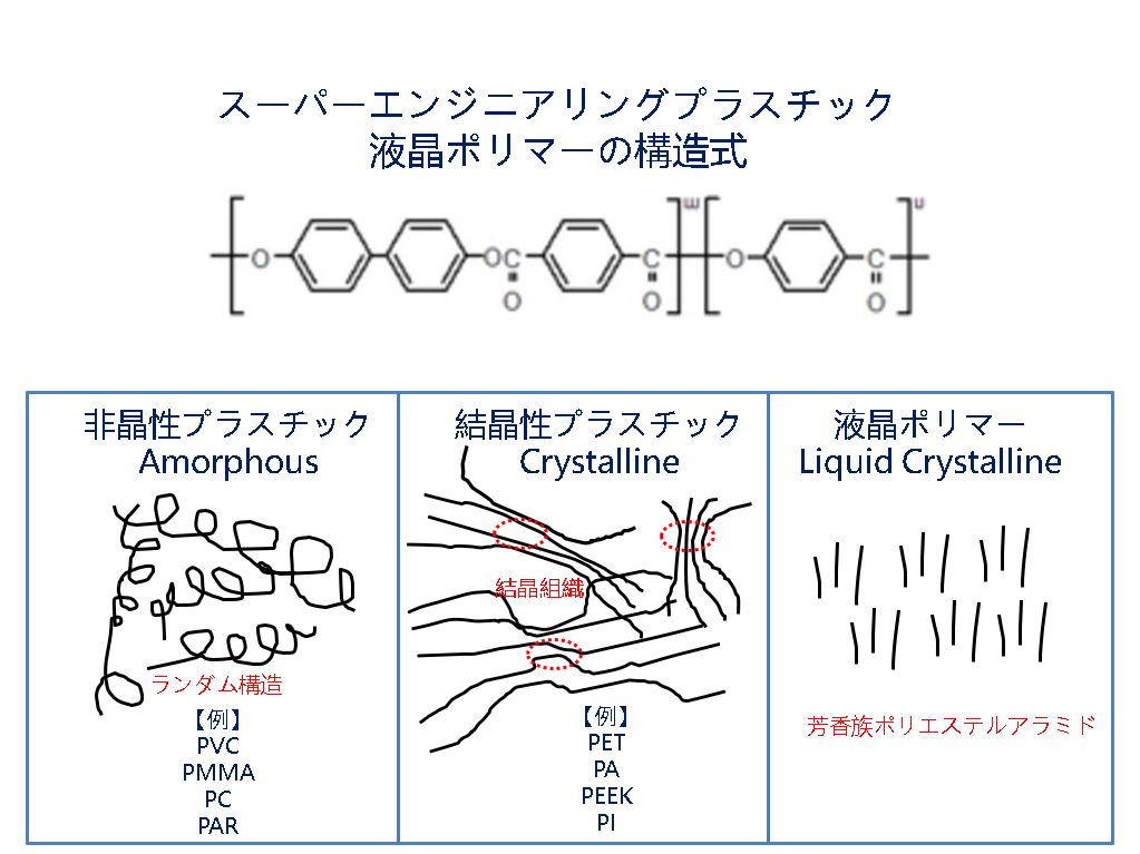 コア技術について 研究開発 Kgk 共同技研化学株式会社 分子勾配膜両面接着テープ 3年連続 発明大賞 考案功労賞 受賞の共同技研化学です